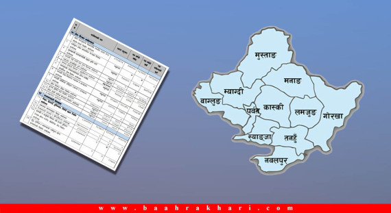 गण्डकी प्रदेश : अवधि सकिन लाग्यो, पञ्चवर्षीय आयोजनाहरूको अवस्था टिठलाग्दो